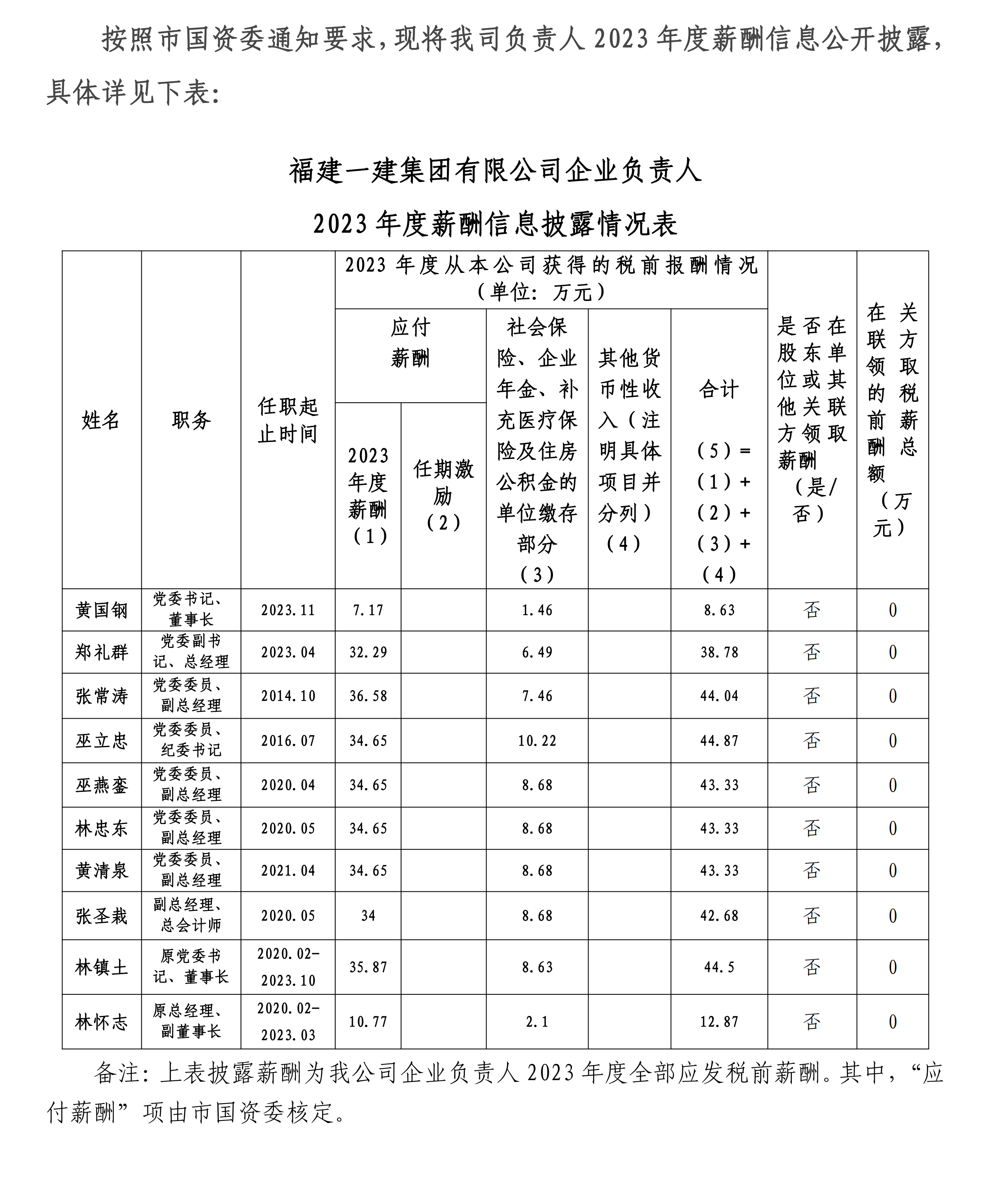 2024.12.30 b体育·(sports)官方网站有限公司2023年企业负责人薪酬披露_00.png